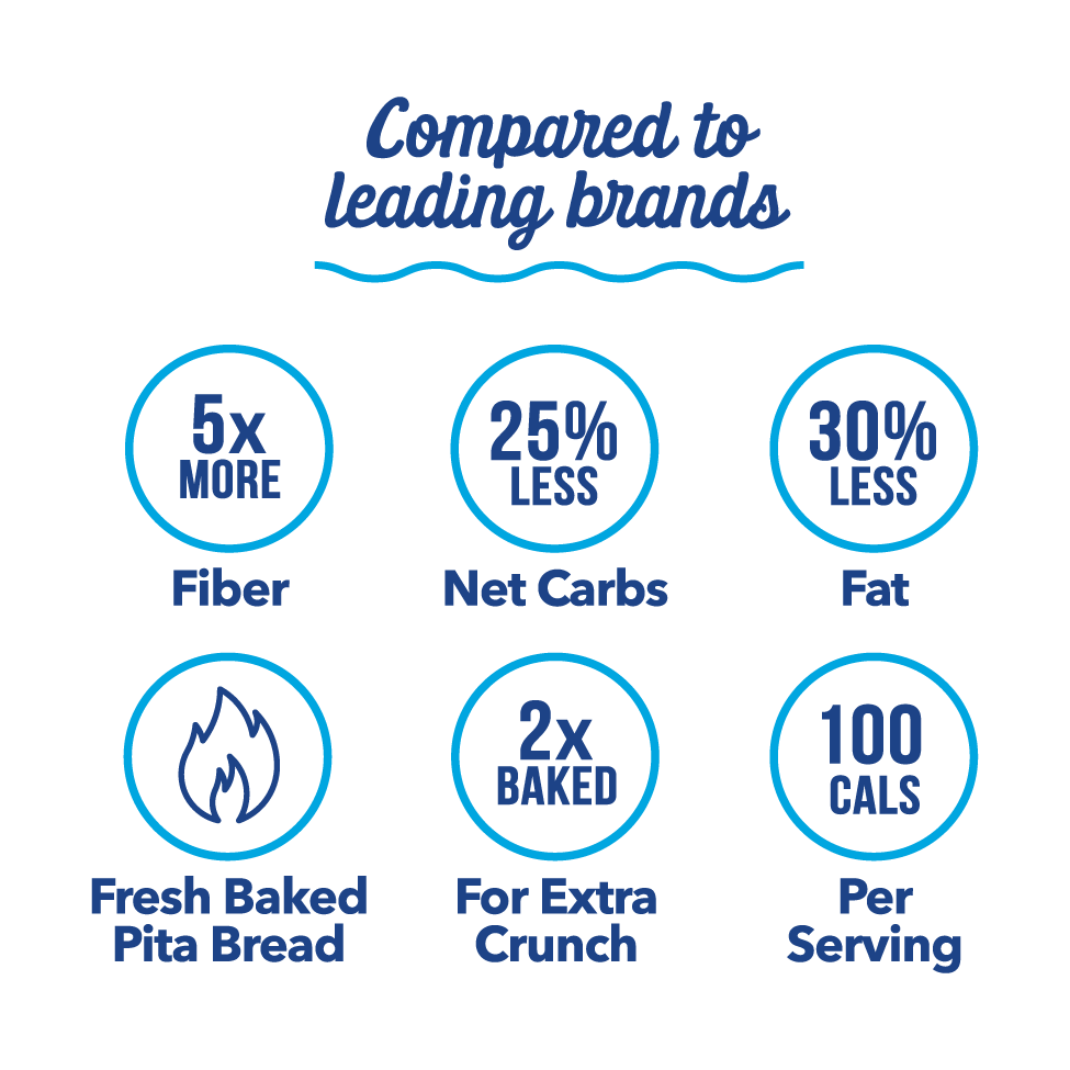 High fiber pita chips — Variety (6oz) bag