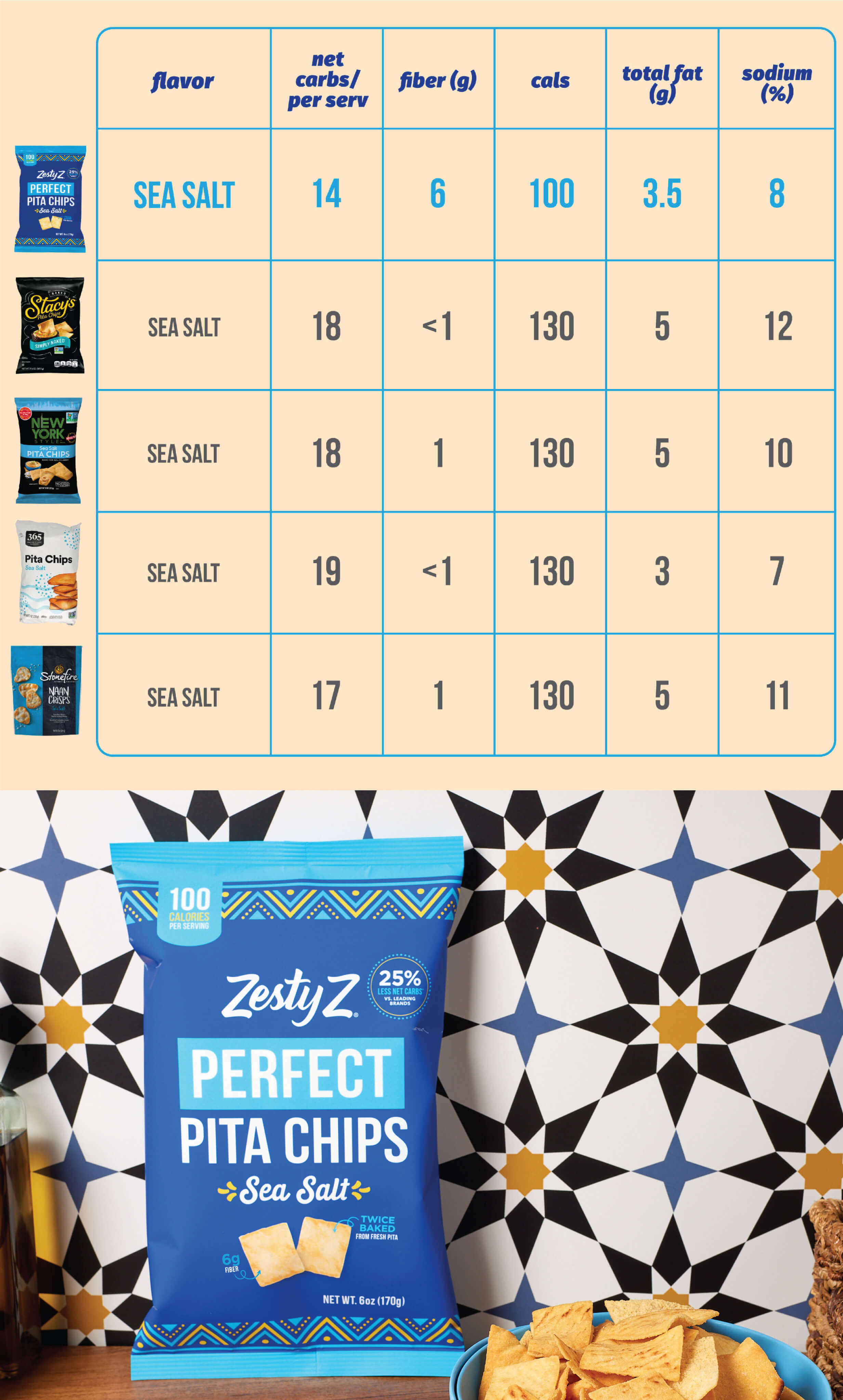 Zesty Z: Perfect Pita Chips