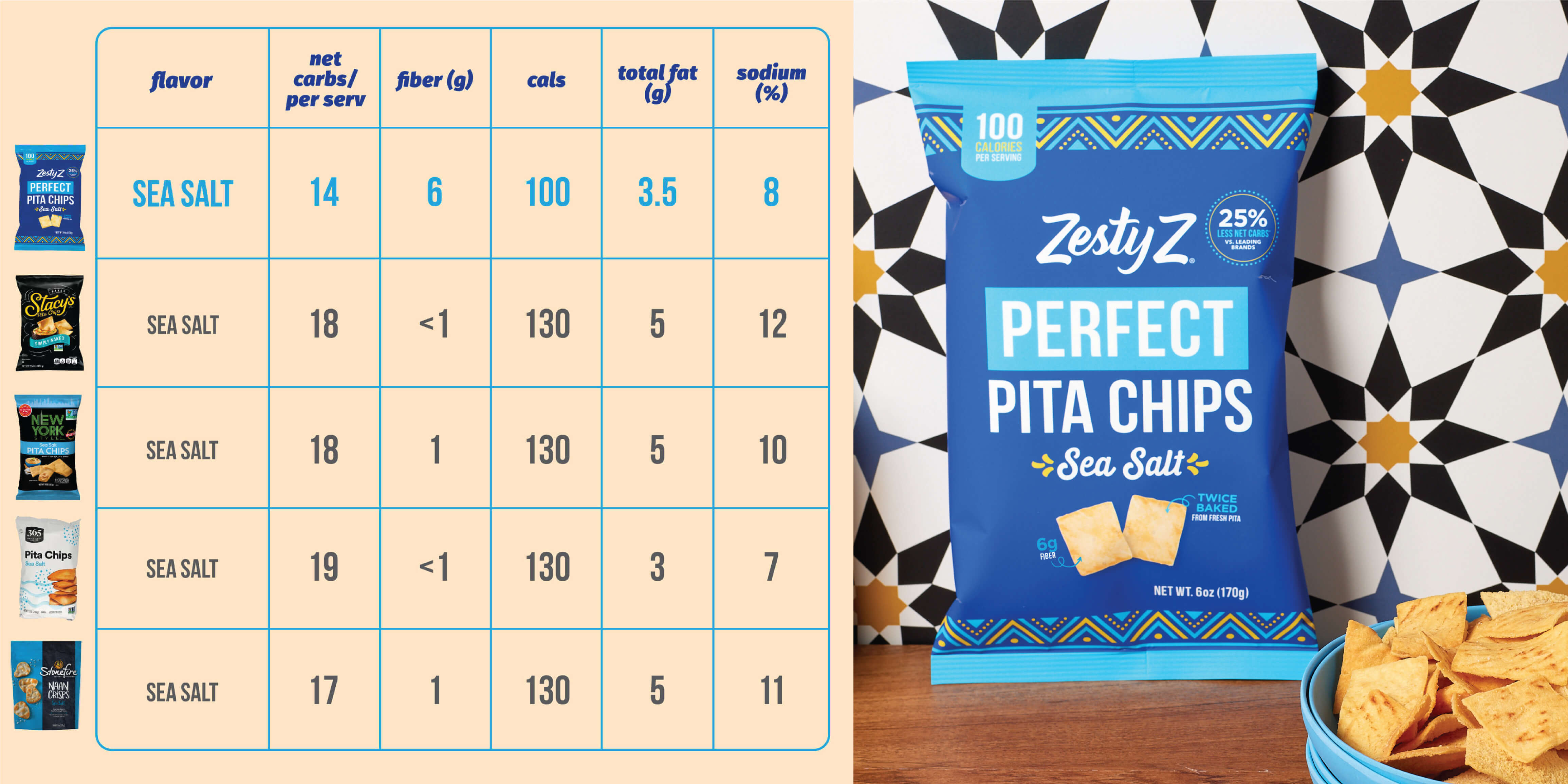 Zesty Z: Perfect Pita Chips